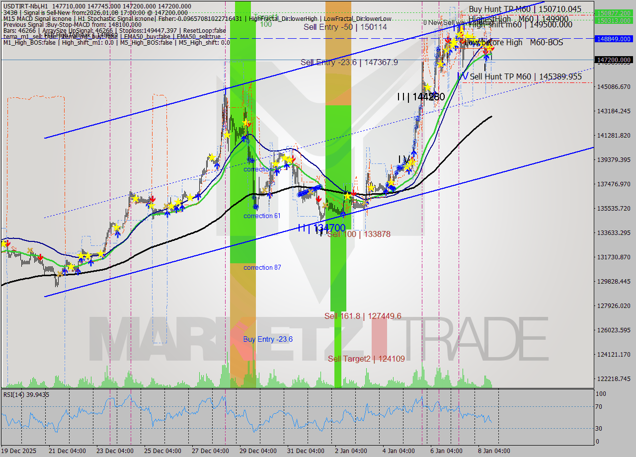 USDTIRT-Nbi MTF analysis at 2026.01.08 15:53