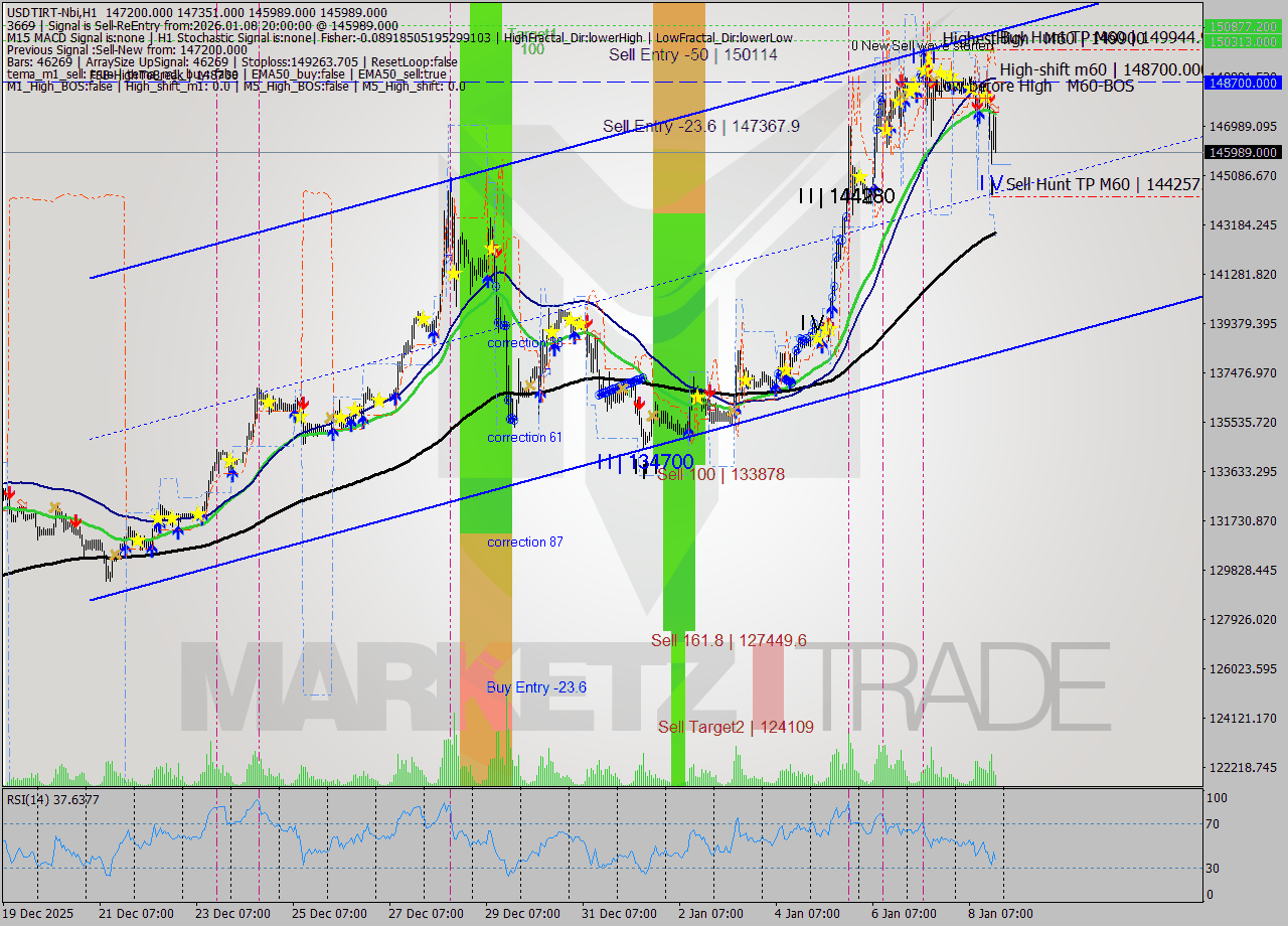 USDTIRT-Nbi MTF analysis at 2026.01.08 19:19