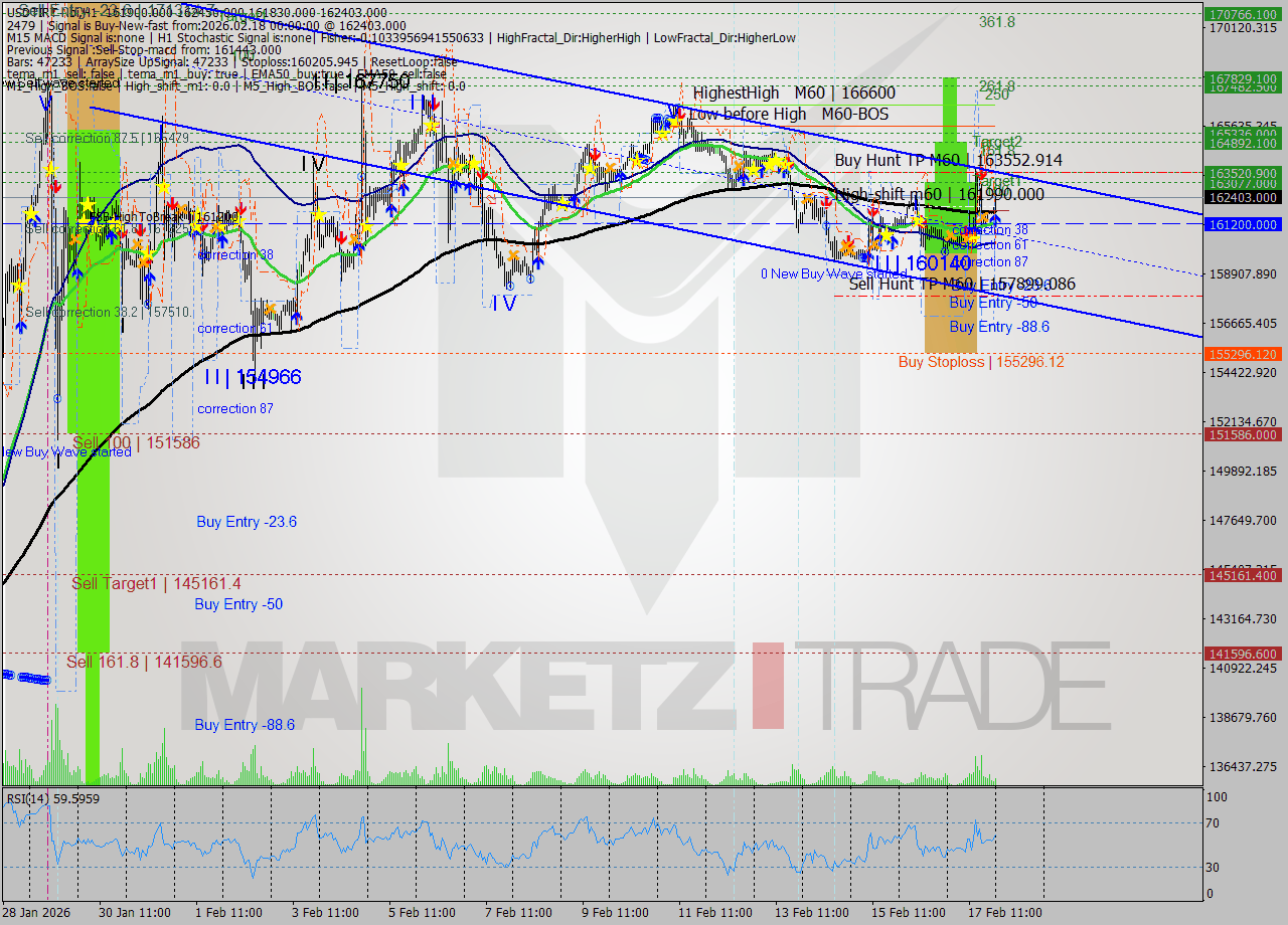 USDTIRT-Nbi MTF analysis at 2026.02.17 23:26