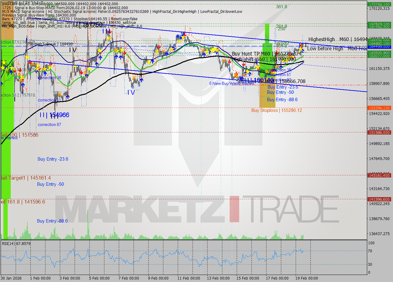 USDTIRT-Nbi MTF analysis at 2026.02.19 11:34
