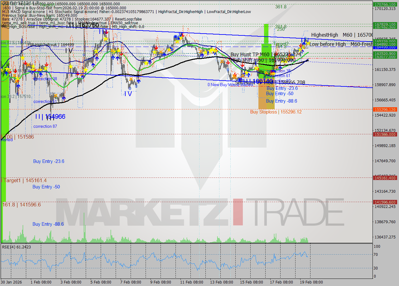 USDTIRT-Nbi MTF analysis at 2026.02.19 19:30