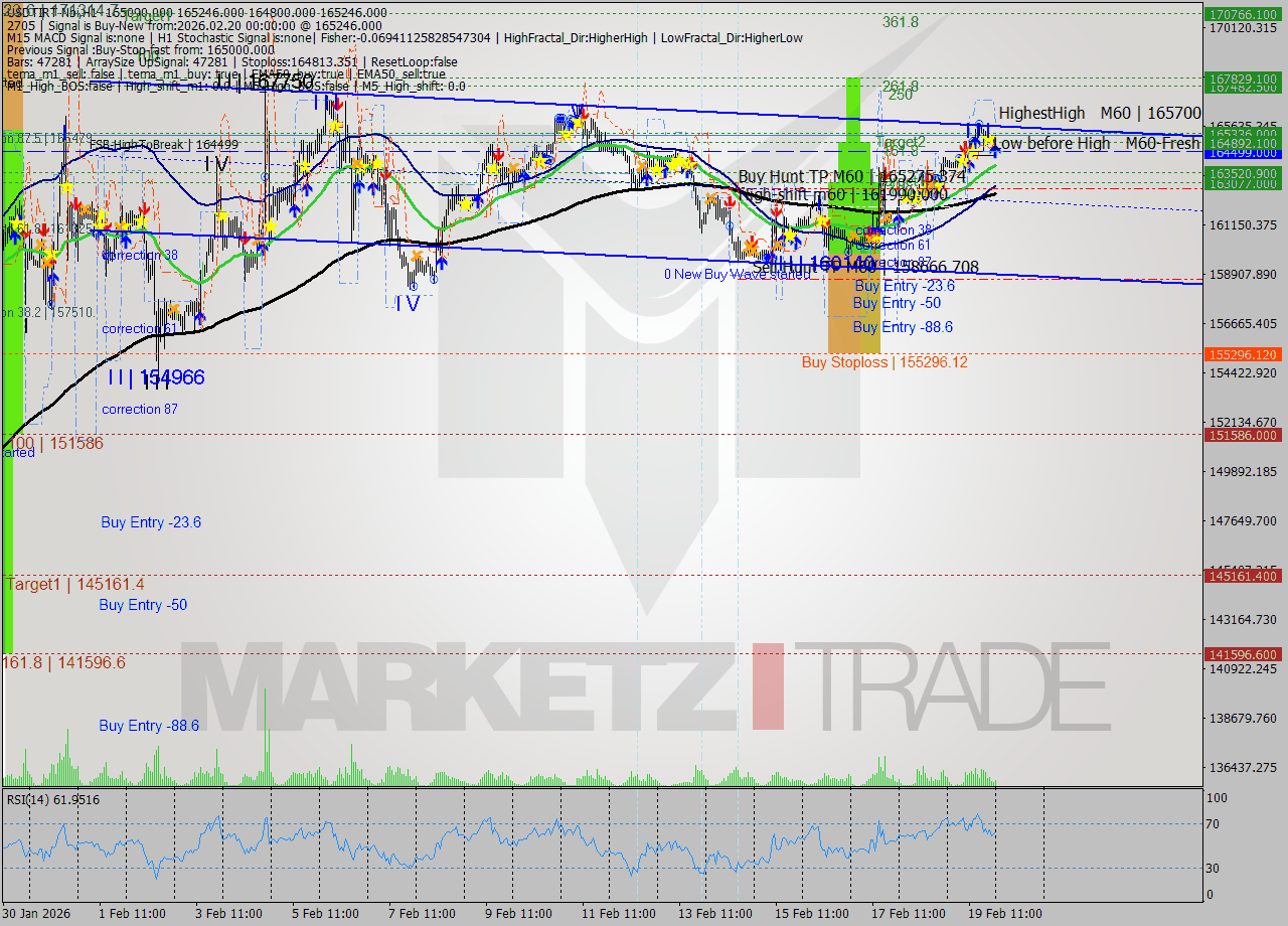 USDTIRT-Nbi MTF analysis at 2026.02.19 23:15