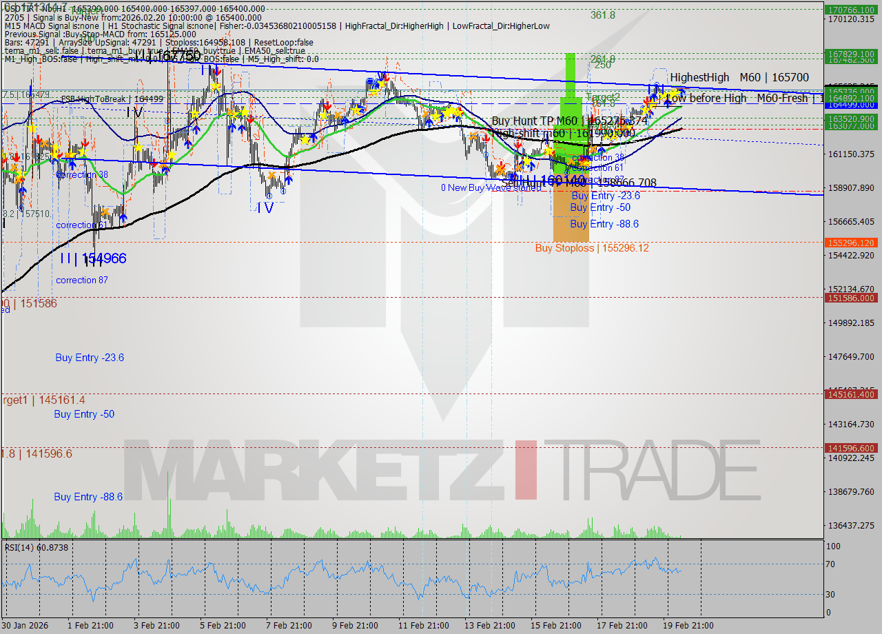USDTIRT-Nbi MTF analysis at 2026.02.20 08:37