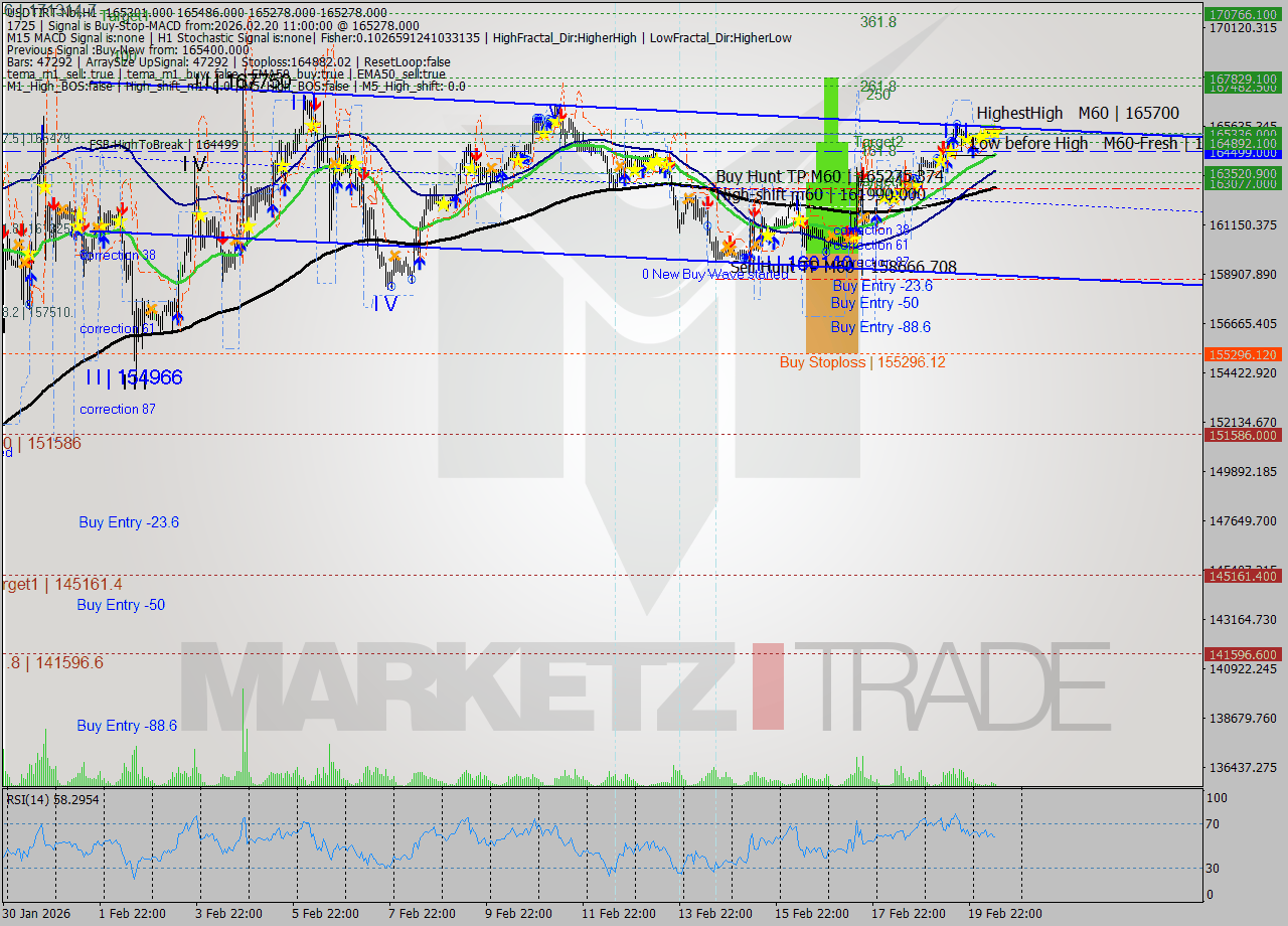USDTIRT-Nbi MTF analysis at 2026.02.20 10:08