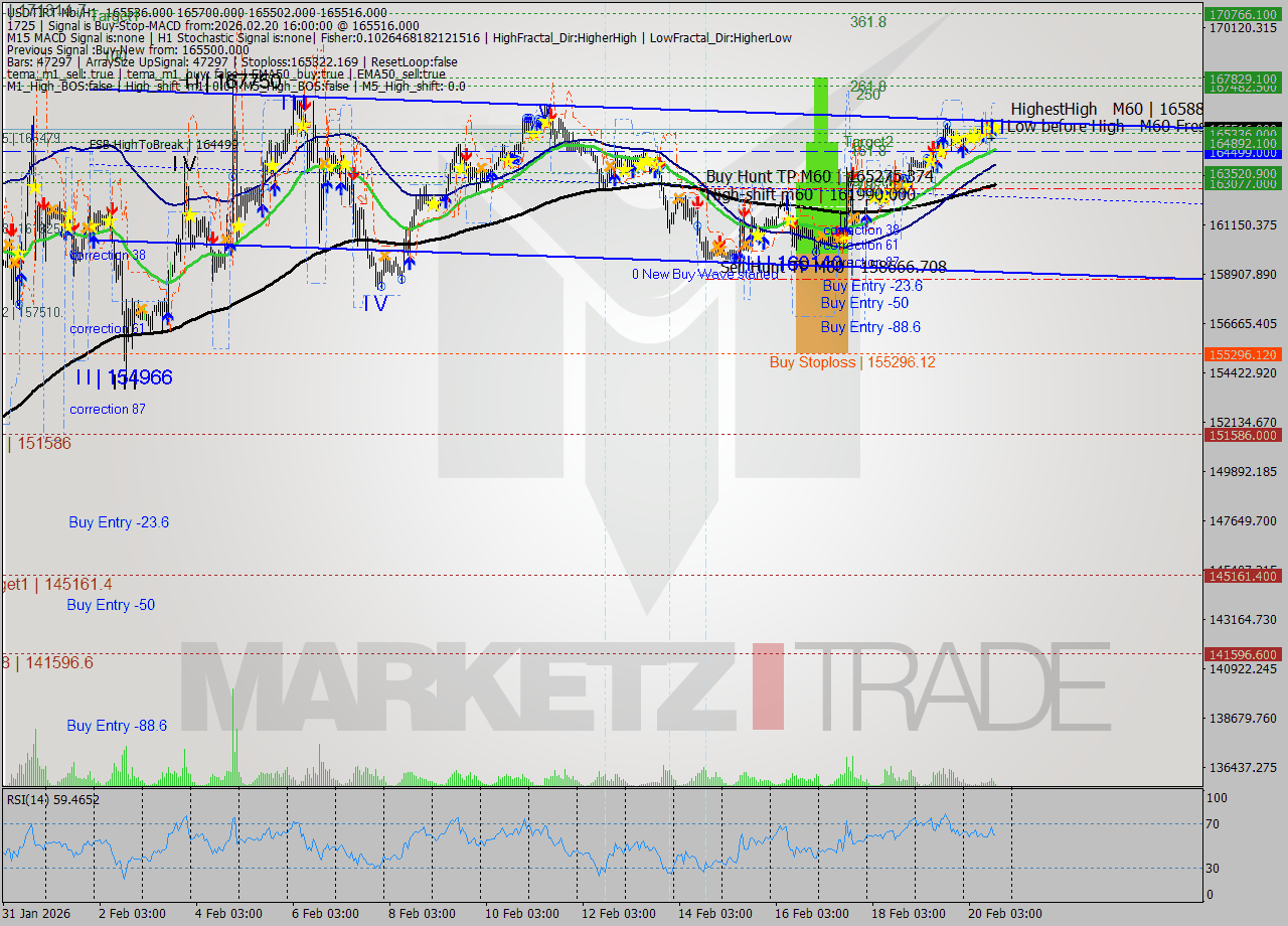 USDTIRT-Nbi MTF analysis at 2026.02.20 14:58