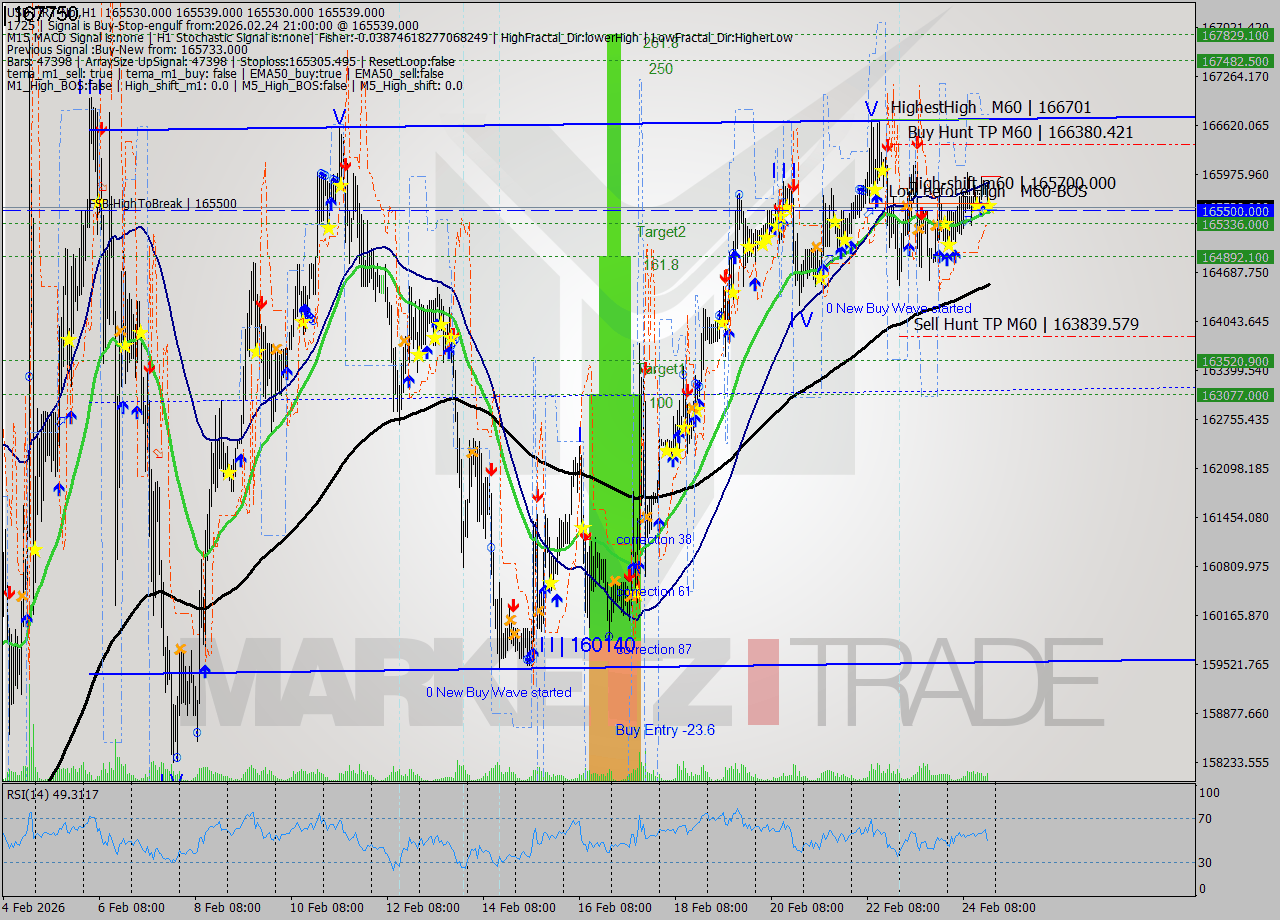 USDTIRT-Nbi MTF analysis at 2026.02.24 19:30