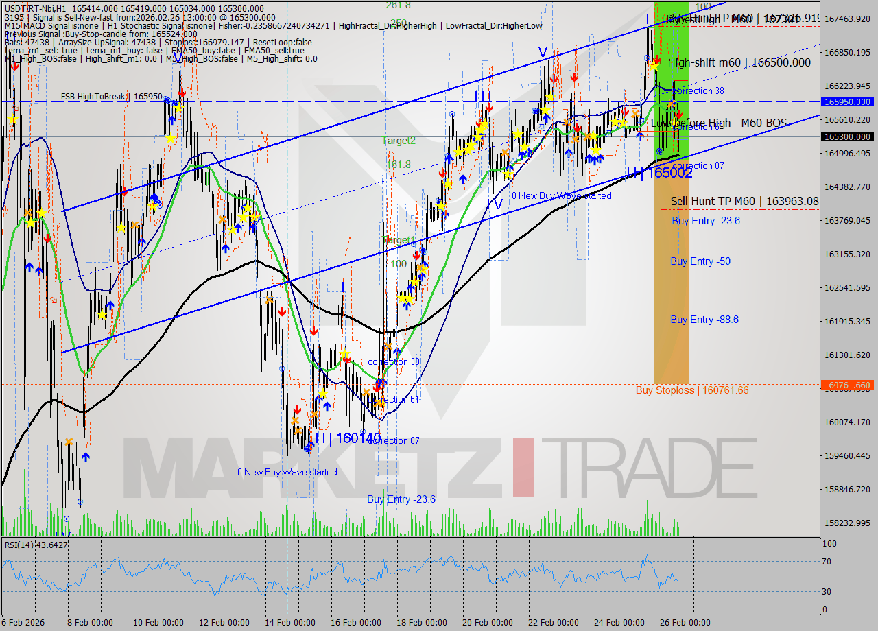 USDTIRT-Nbi MTF analysis at 2026.02.26 11:55