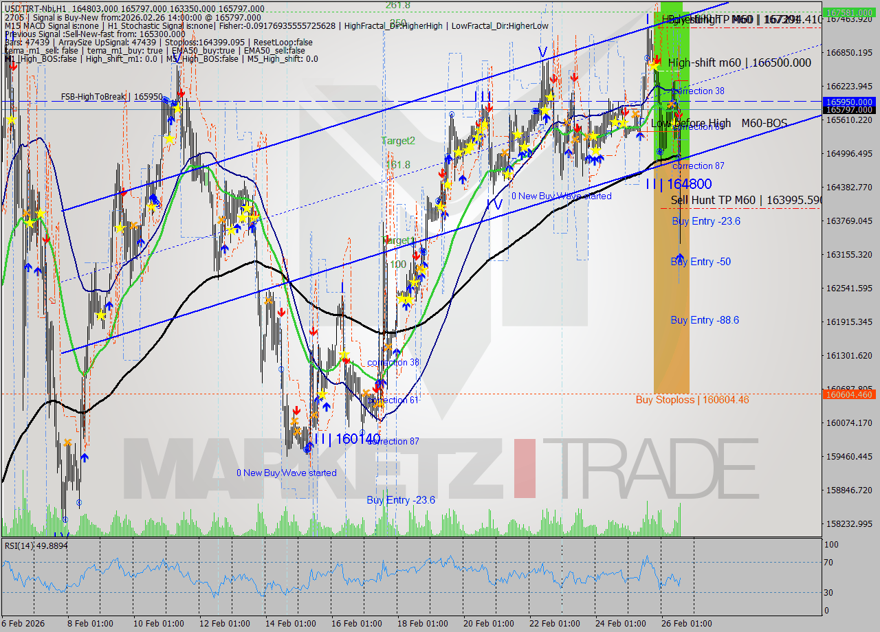 USDTIRT-Nbi MTF analysis at 2026.02.26 13:08