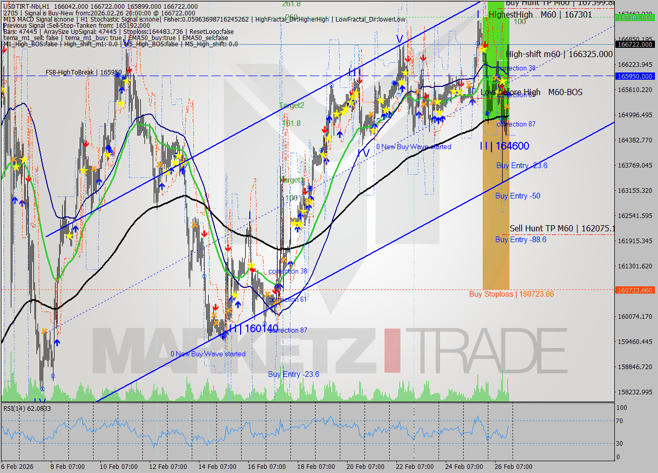 USDTIRT-Nbi MTF analysis at 2026.02.26 19:09