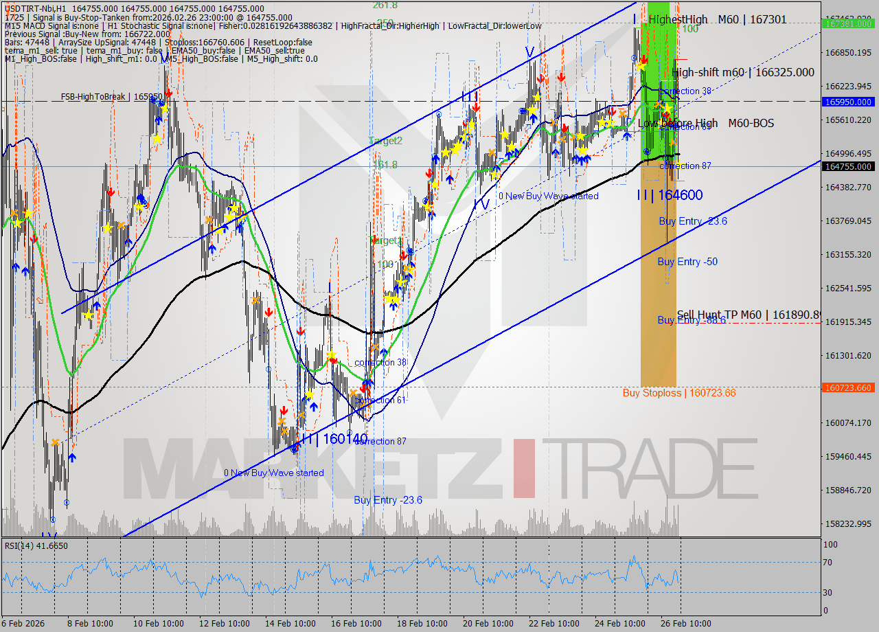 USDTIRT-Nbi MTF analysis at 2026.02.26 21:30