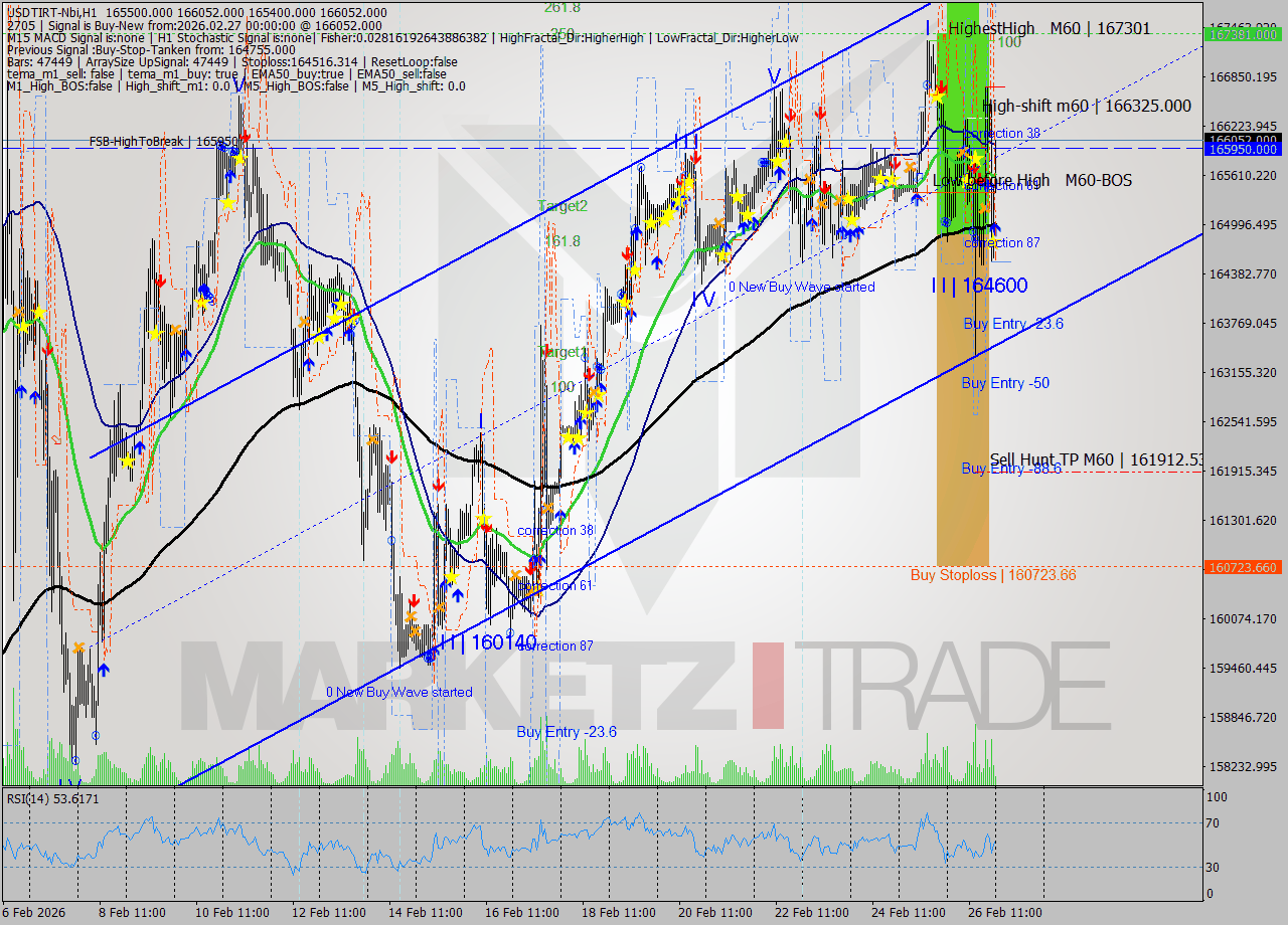 USDTIRT-Nbi MTF analysis at 2026.02.26 23:11