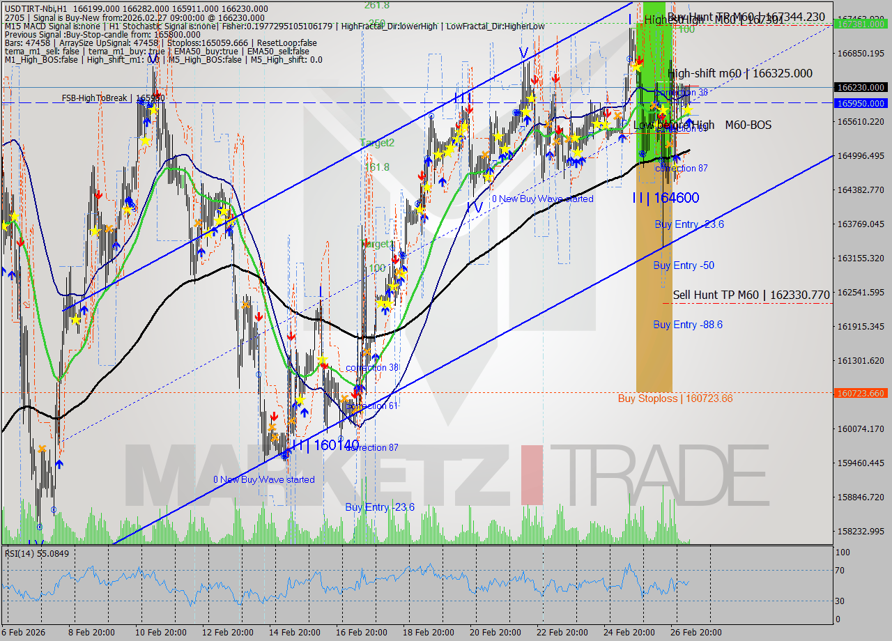 USDTIRT-Nbi MTF analysis at 2026.02.27 08:25