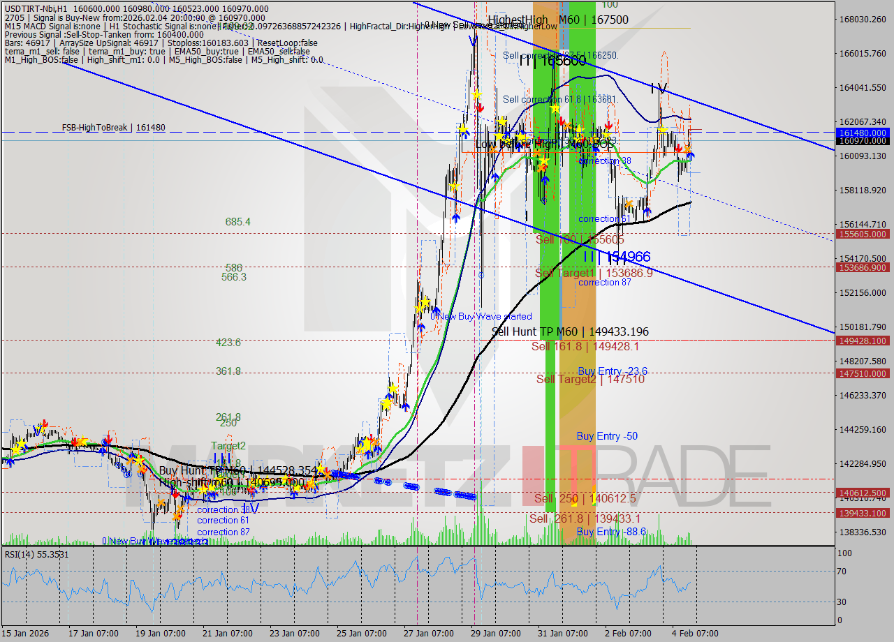 USDTIRT-Nbi MTF analysis at 2026.02.04 18:50