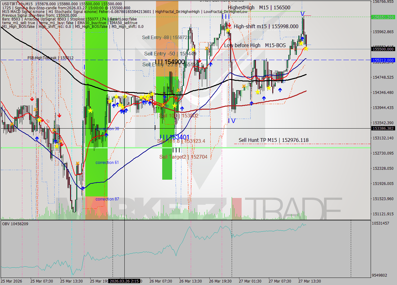 USDTIRT-Nbi M15 Signal