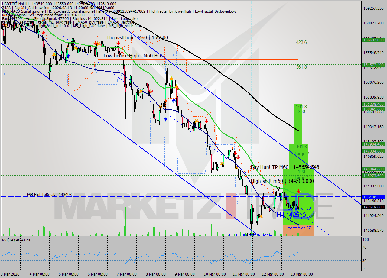 USDTIRT-Nbi MTF analysis at 2026.03.13 13:19