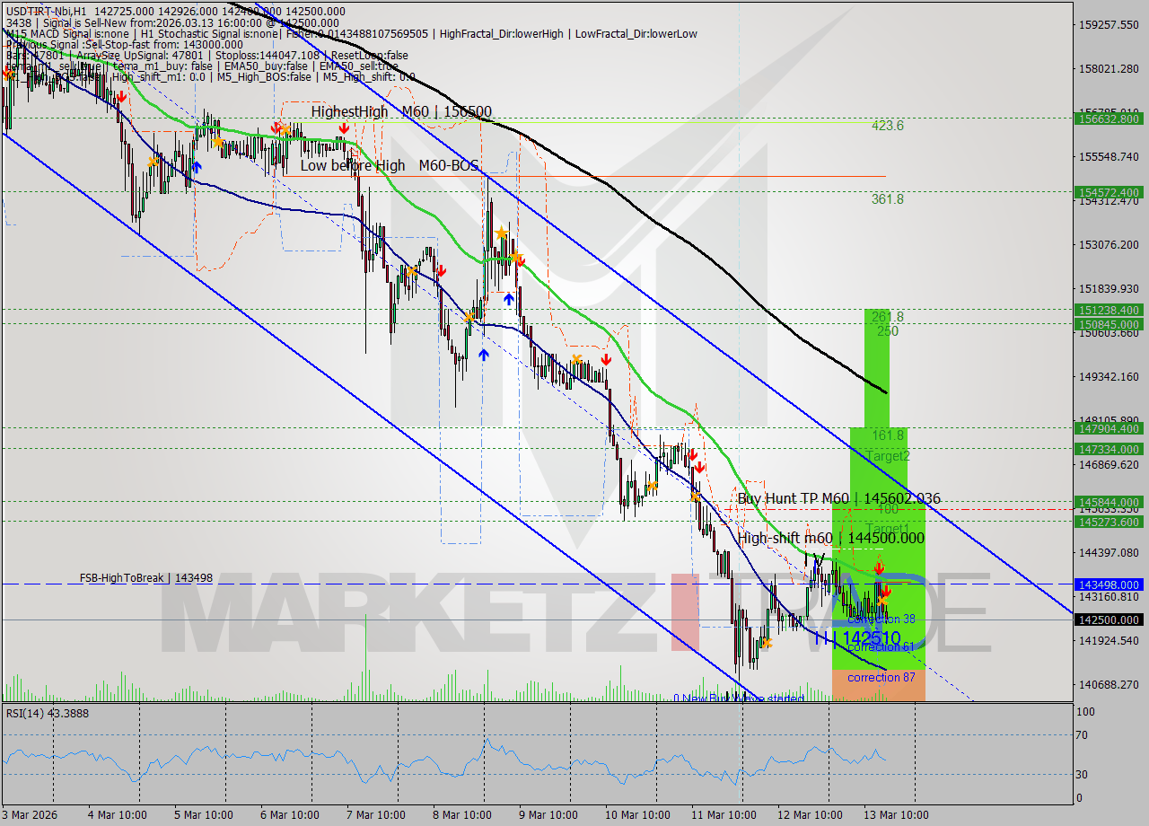 USDTIRT-Nbi MTF analysis at 2026.03.13 14:49