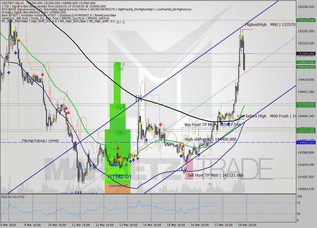 USDTIRT-Nbi MTF analysis at 2026.03.18 21:19