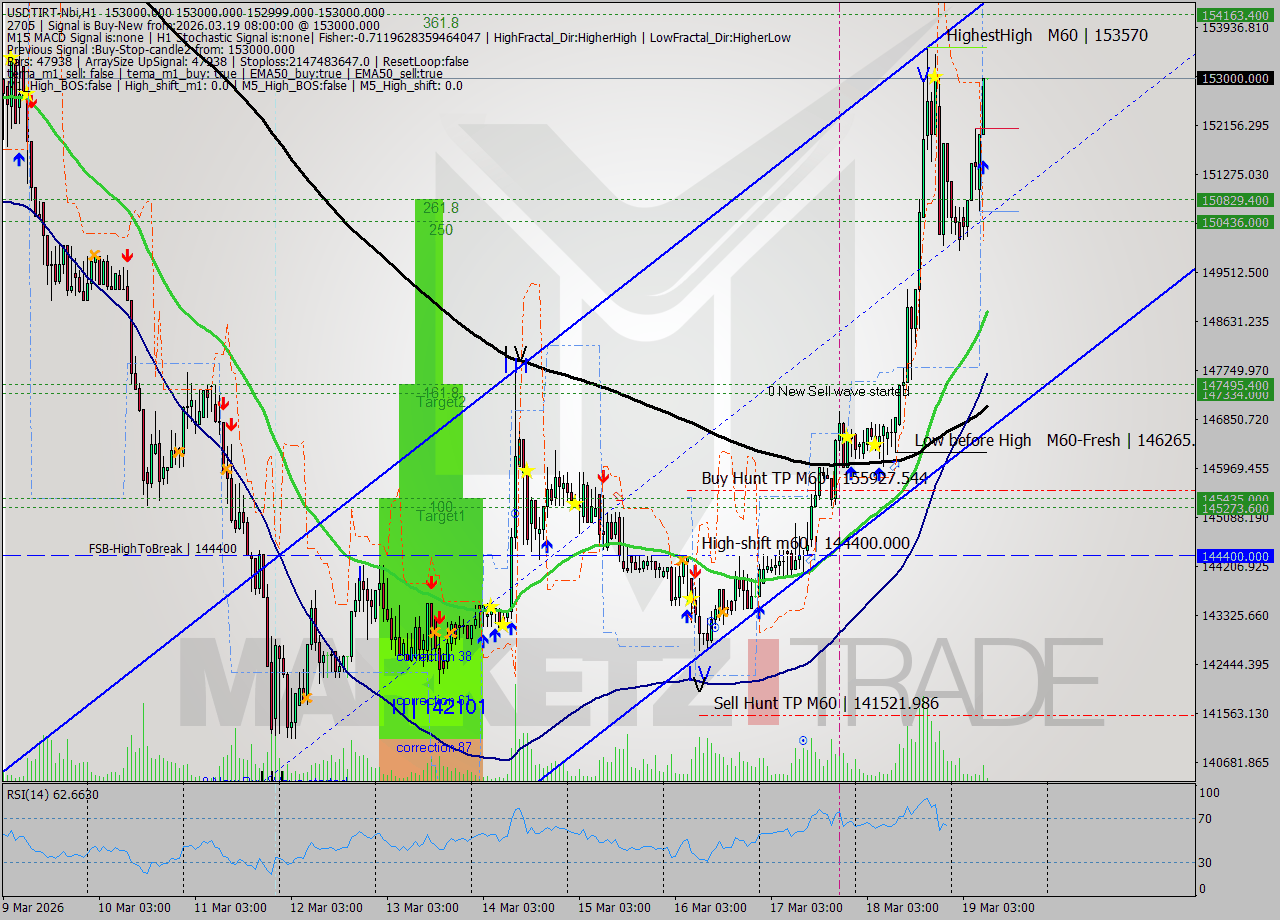 USDTIRT-Nbi MTF analysis at 2026.03.19 07:32
