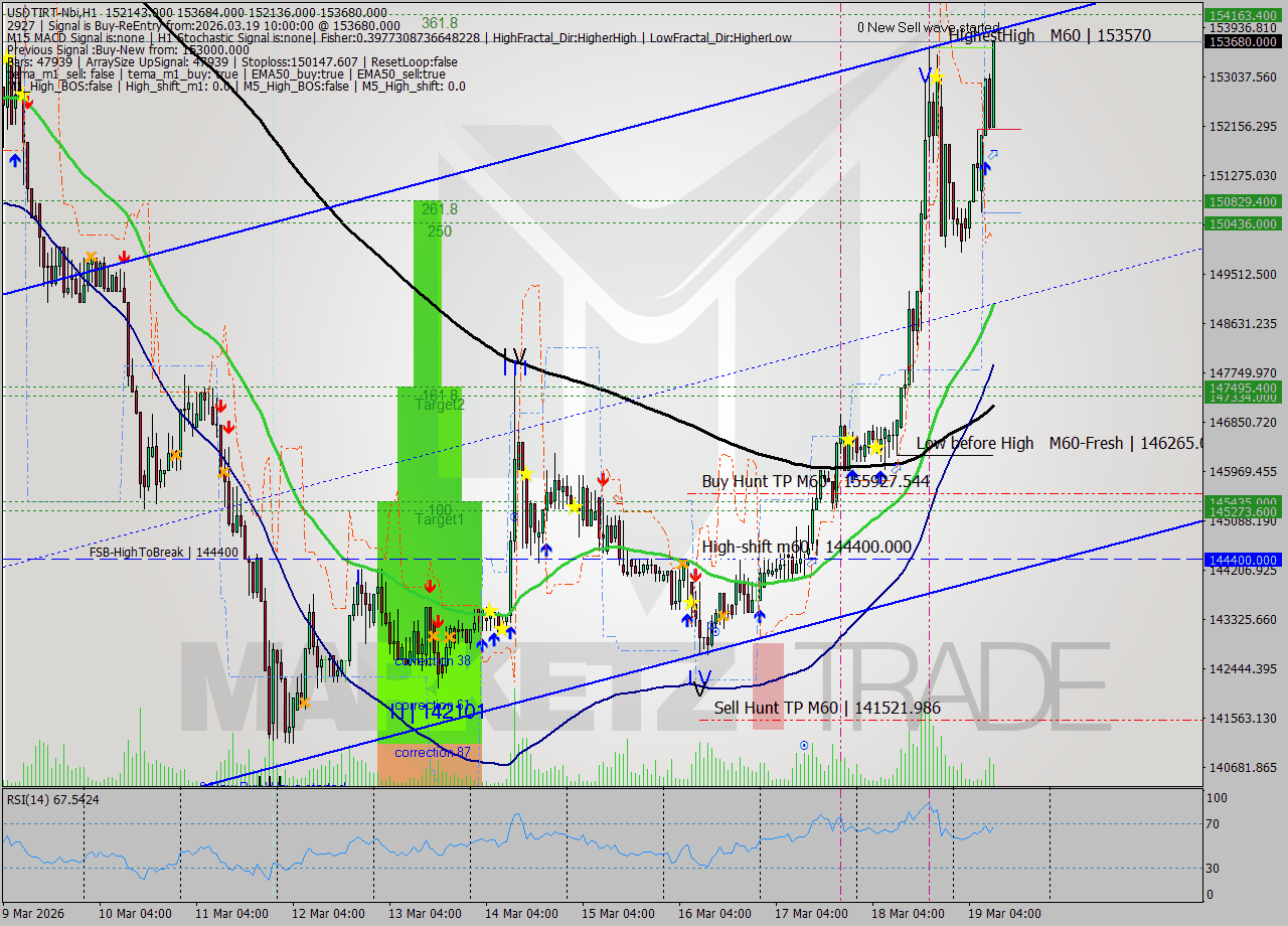 USDTIRT-Nbi MTF analysis at 2026.03.19 09:07
