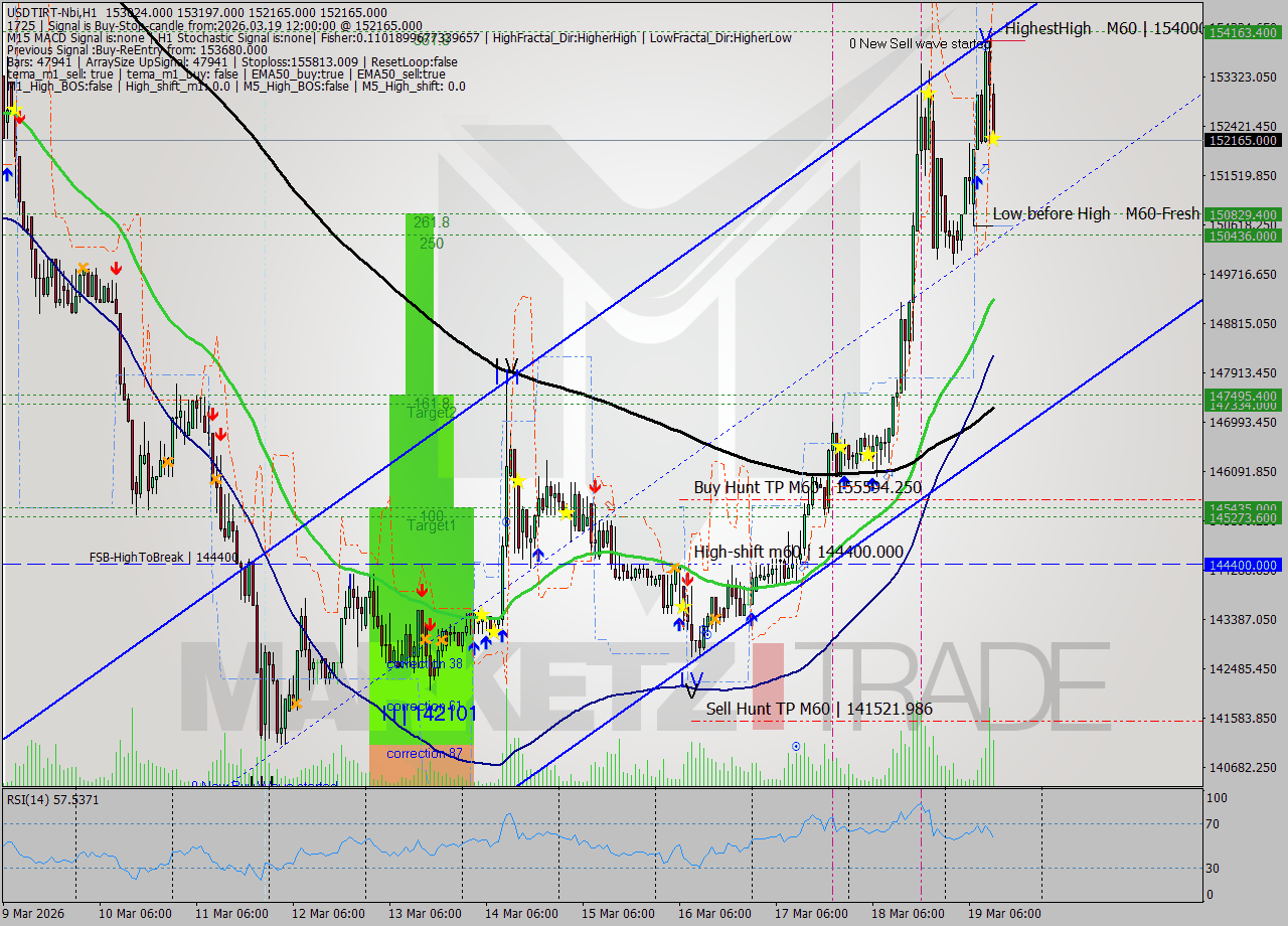 USDTIRT-Nbi MTF analysis at 2026.03.19 11:25