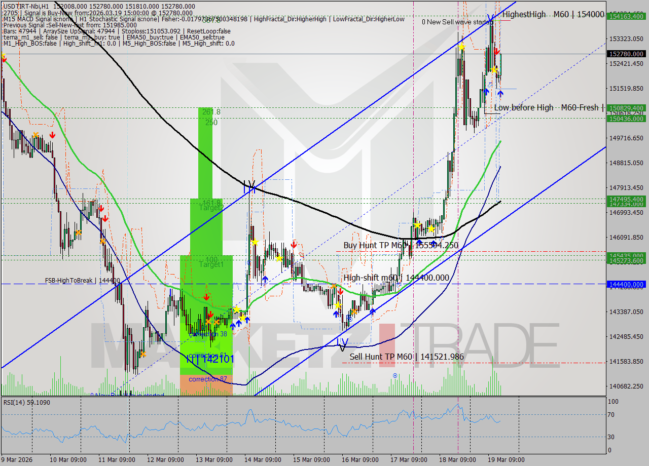 USDTIRT-Nbi MTF analysis at 2026.03.19 14:06