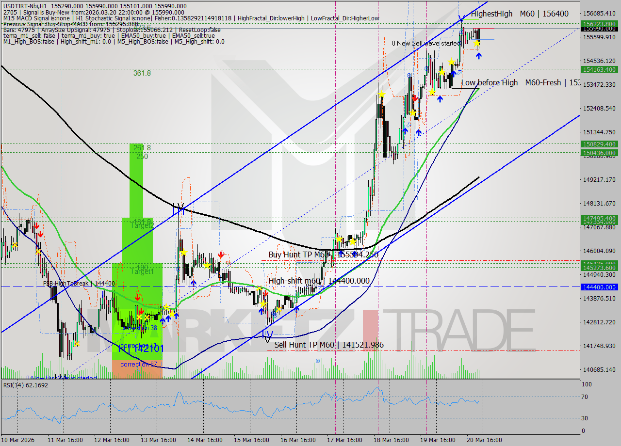 USDTIRT-Nbi MTF analysis at 2026.03.20 21:21