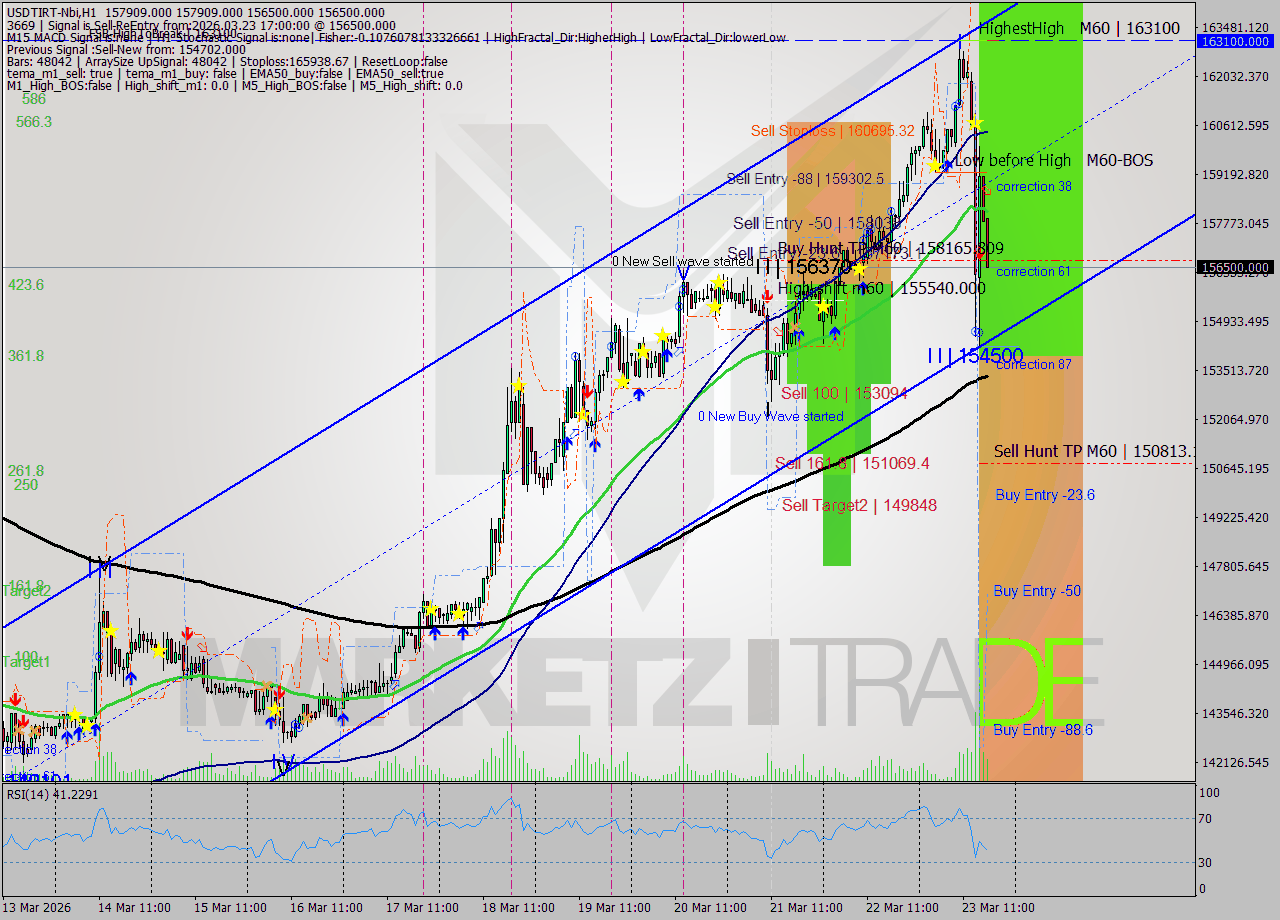 USDTIRT-Nbi MTF analysis at 2026.03.23 16:01