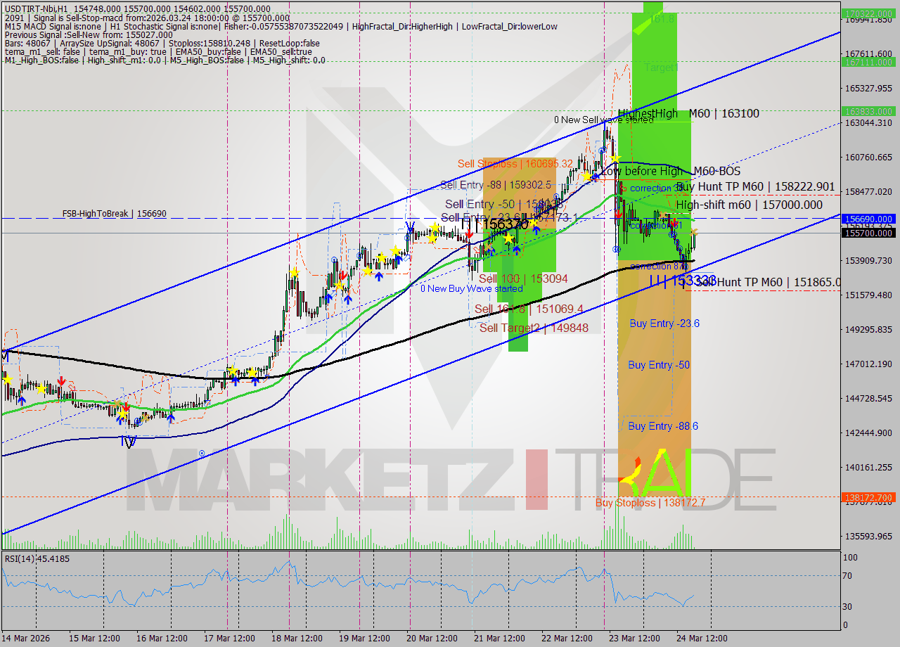 USDTIRT-Nbi MTF analysis at 2026.03.24 16:36