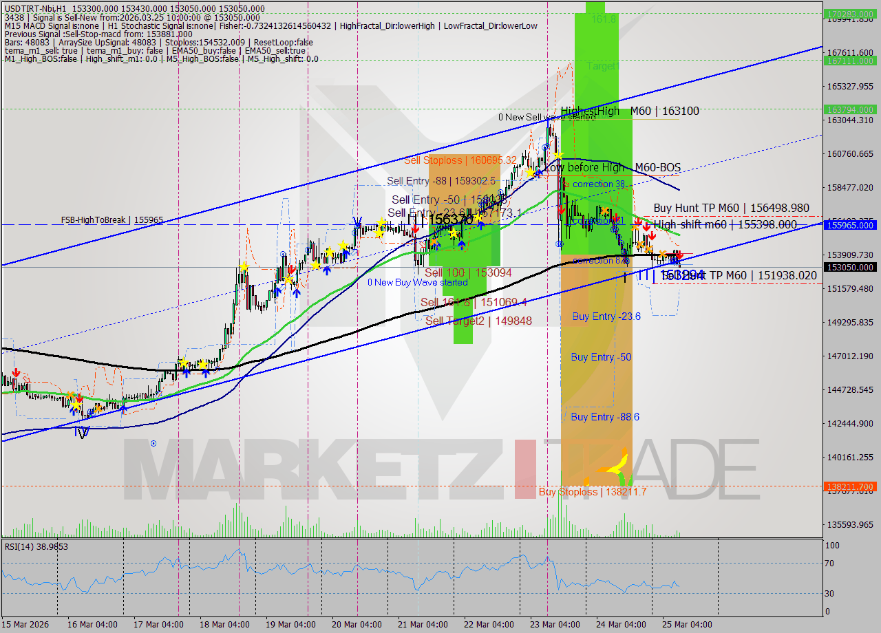 USDTIRT-Nbi MTF analysis at 2026.03.25 09:01