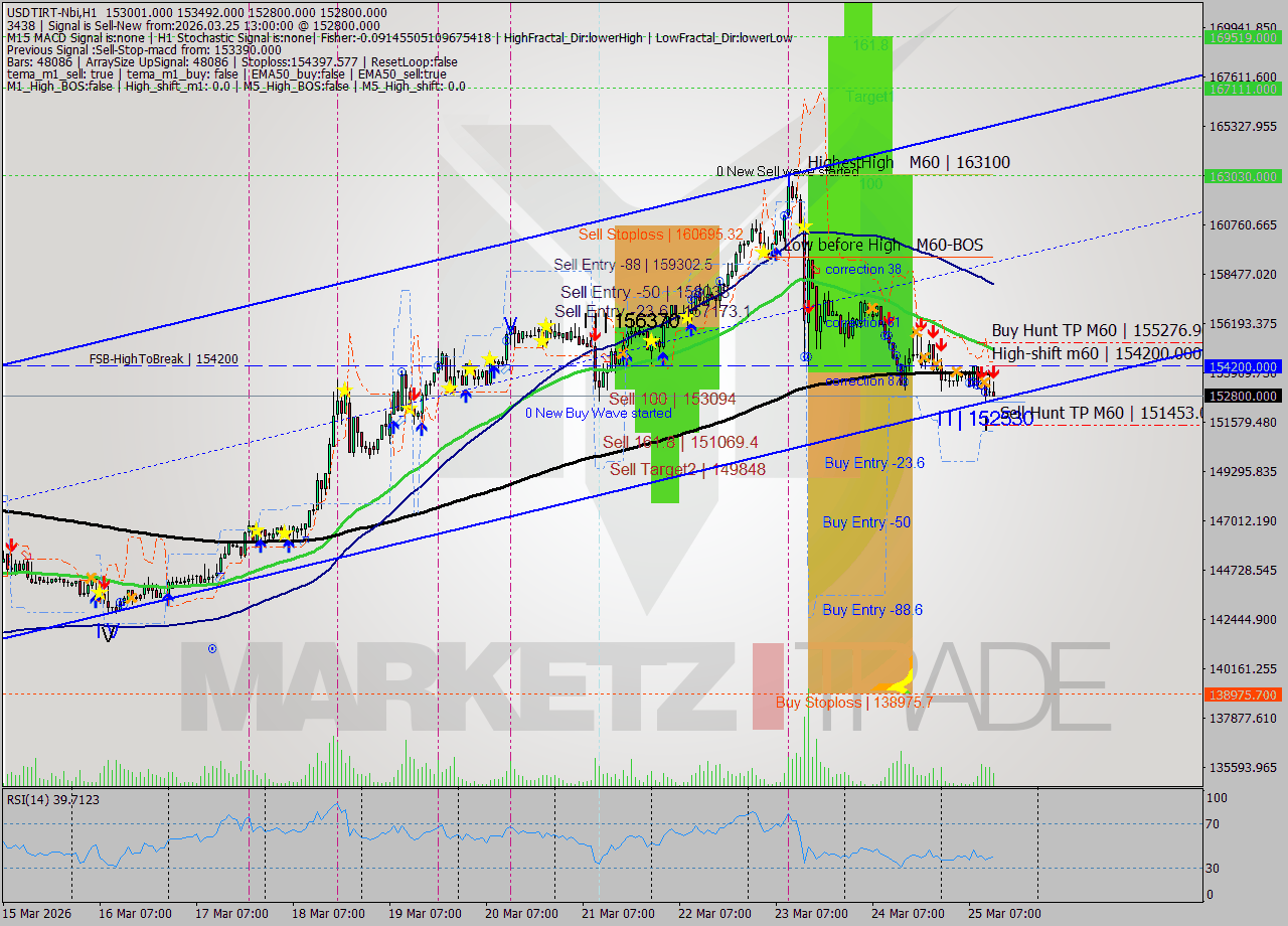 USDTIRT-Nbi MTF analysis at 2026.03.25 11:58