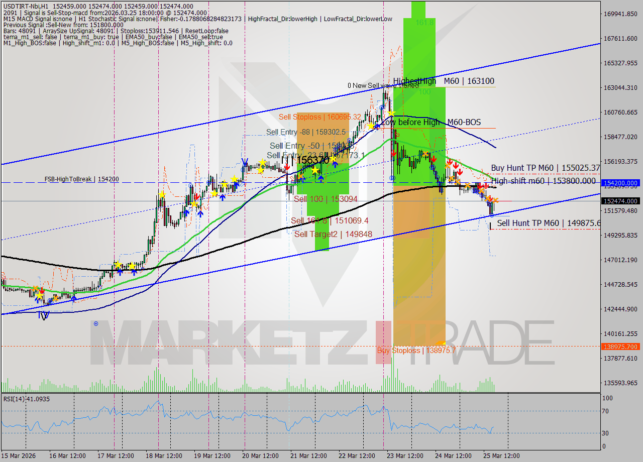 USDTIRT-Nbi MTF analysis at 2026.03.25 16:30