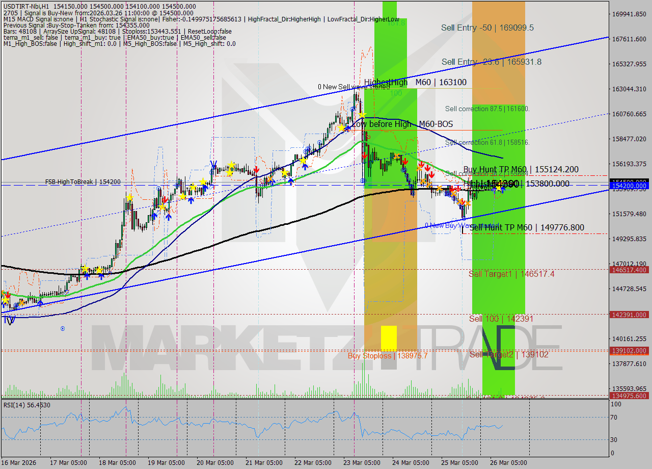 USDTIRT-Nbi MTF analysis at 2026.03.26 09:39