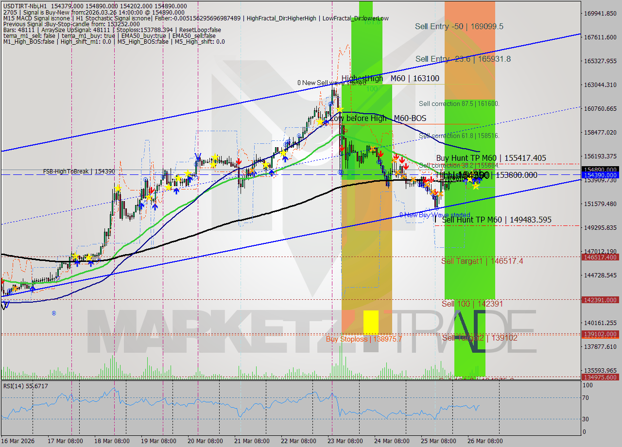 USDTIRT-Nbi MTF analysis at 2026.03.26 12:45