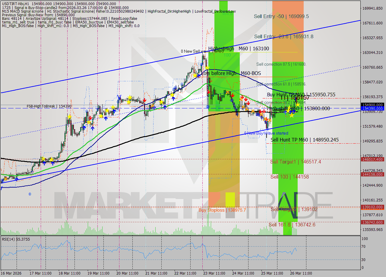 USDTIRT-Nbi MTF analysis at 2026.03.26 15:30