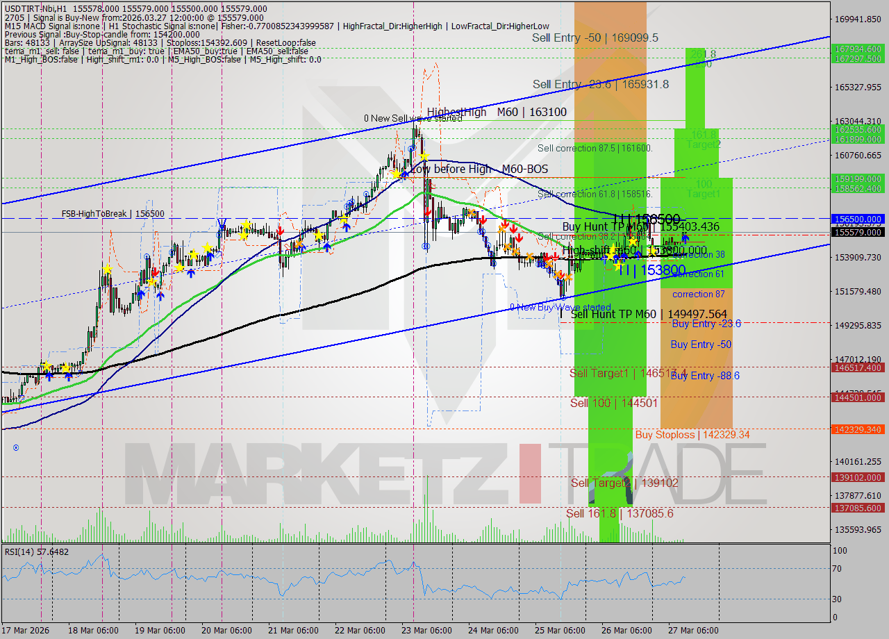USDTIRT-Nbi MTF analysis at 2026.03.27 10:31