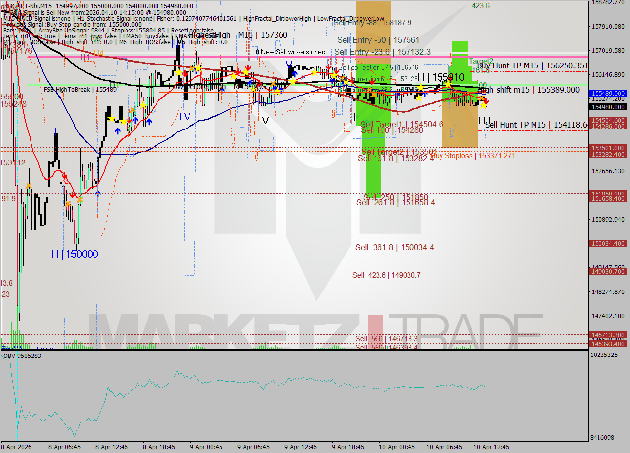 USDTIRT-Nbi M15 Signal