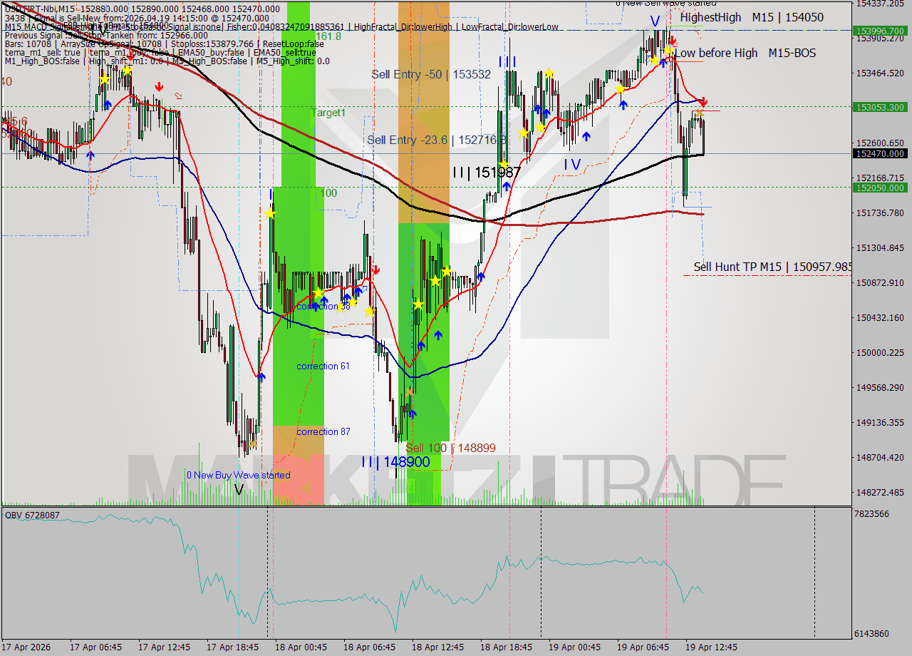 USDTIRT-Nbi M15 Signal