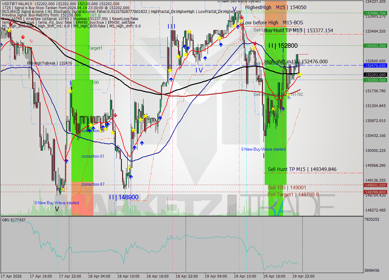 USDTIRT-Nbi M15 Signal