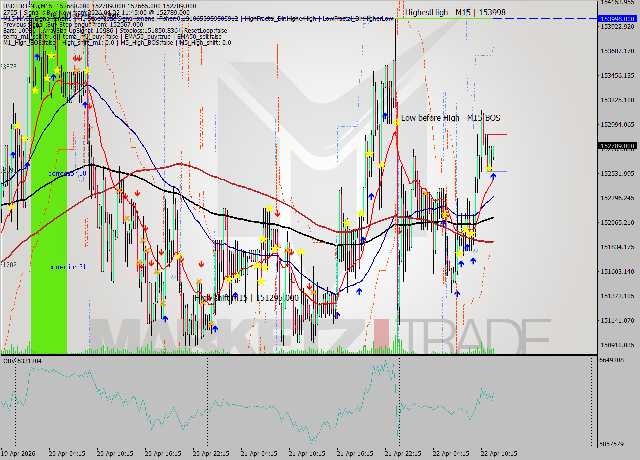 USDTIRT-Nbi M15 Signal