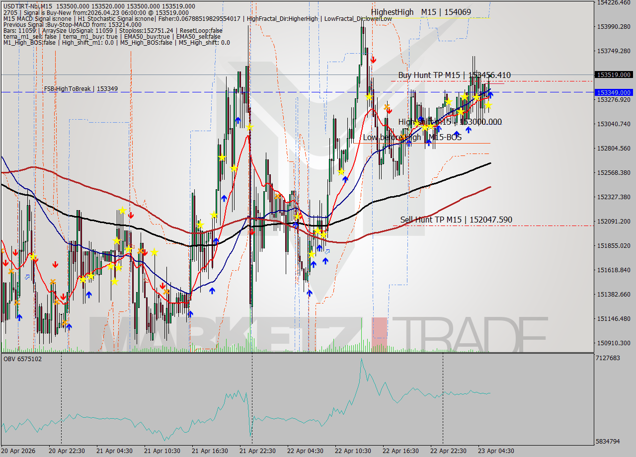 USDTIRT-Nbi M15 Signal