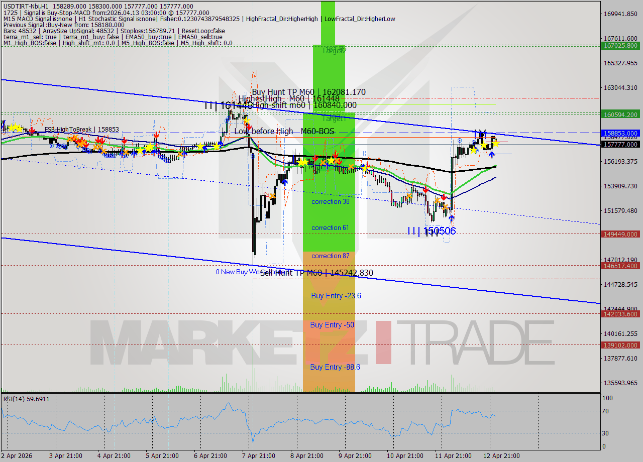 USDTIRT-Nbi MTF analysis at 2026.04.13 02:39