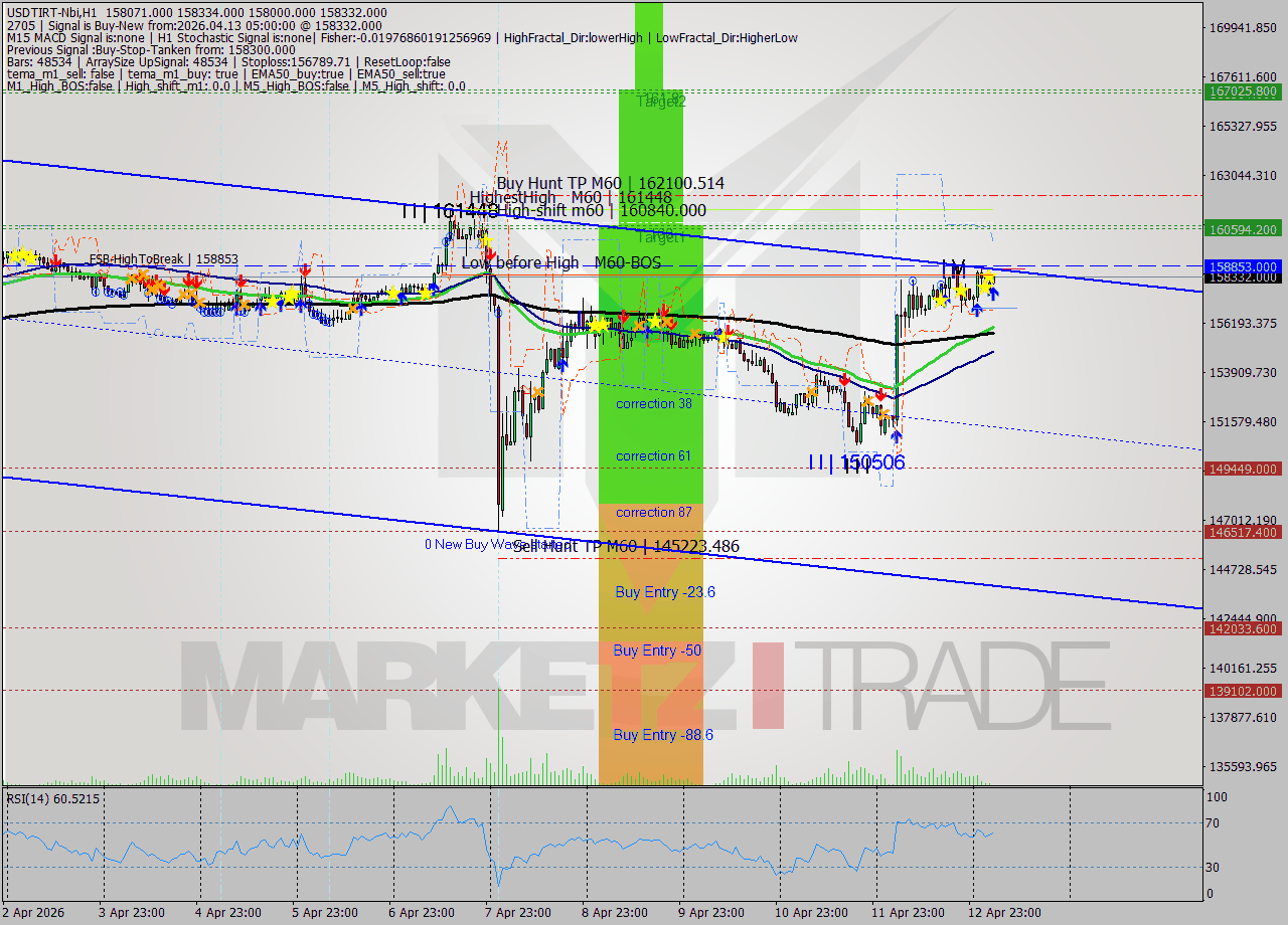 USDTIRT-Nbi MTF analysis at 2026.04.13 04:31