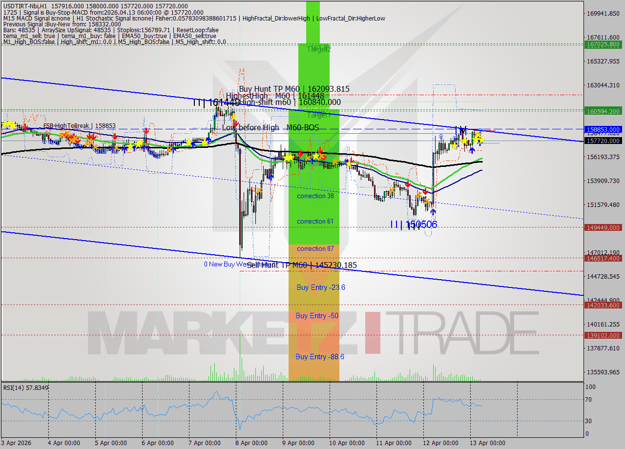 USDTIRT-Nbi MTF analysis at 2026.04.13 06:05