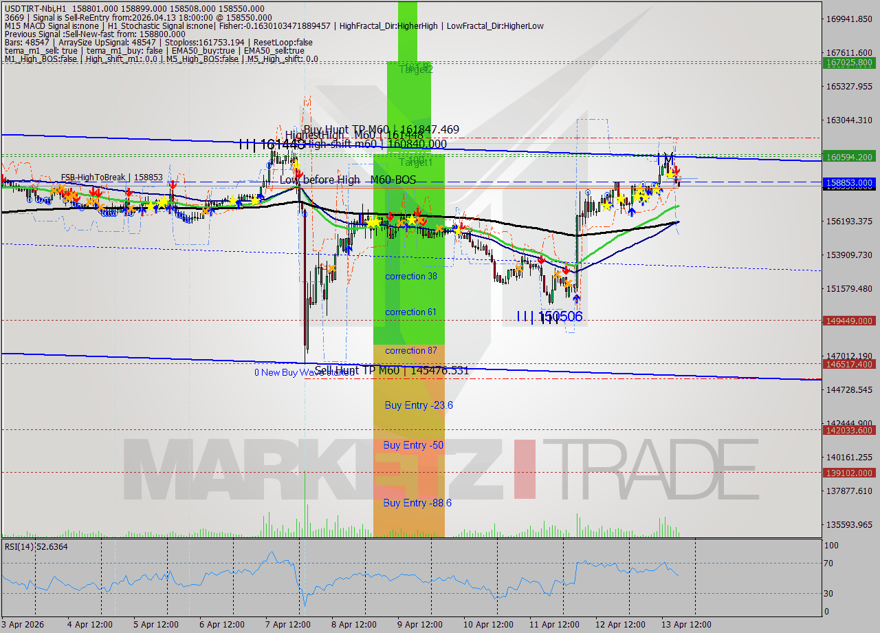 USDTIRT-Nbi MTF analysis at 2026.04.13 17:52