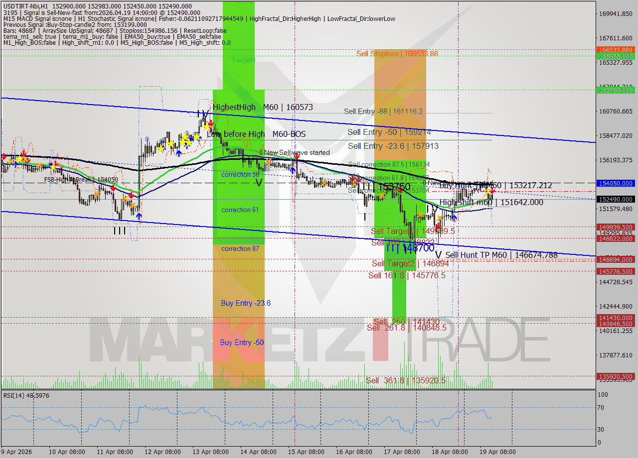 USDTIRT-Nbi MTF analysis at 2026.04.19 14:10