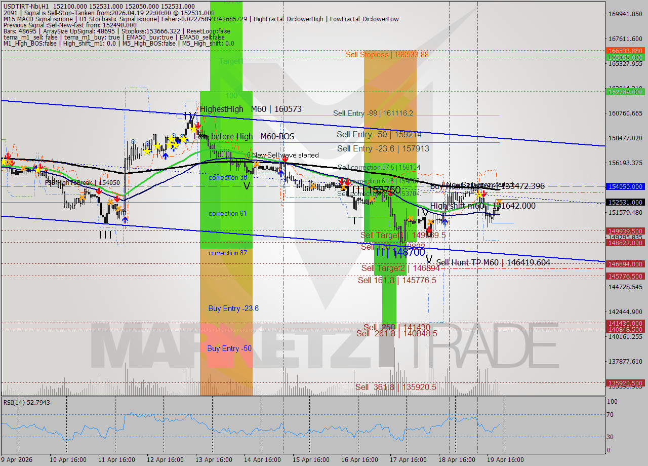 USDTIRT-Nbi MTF analysis at 2026.04.19 22:02