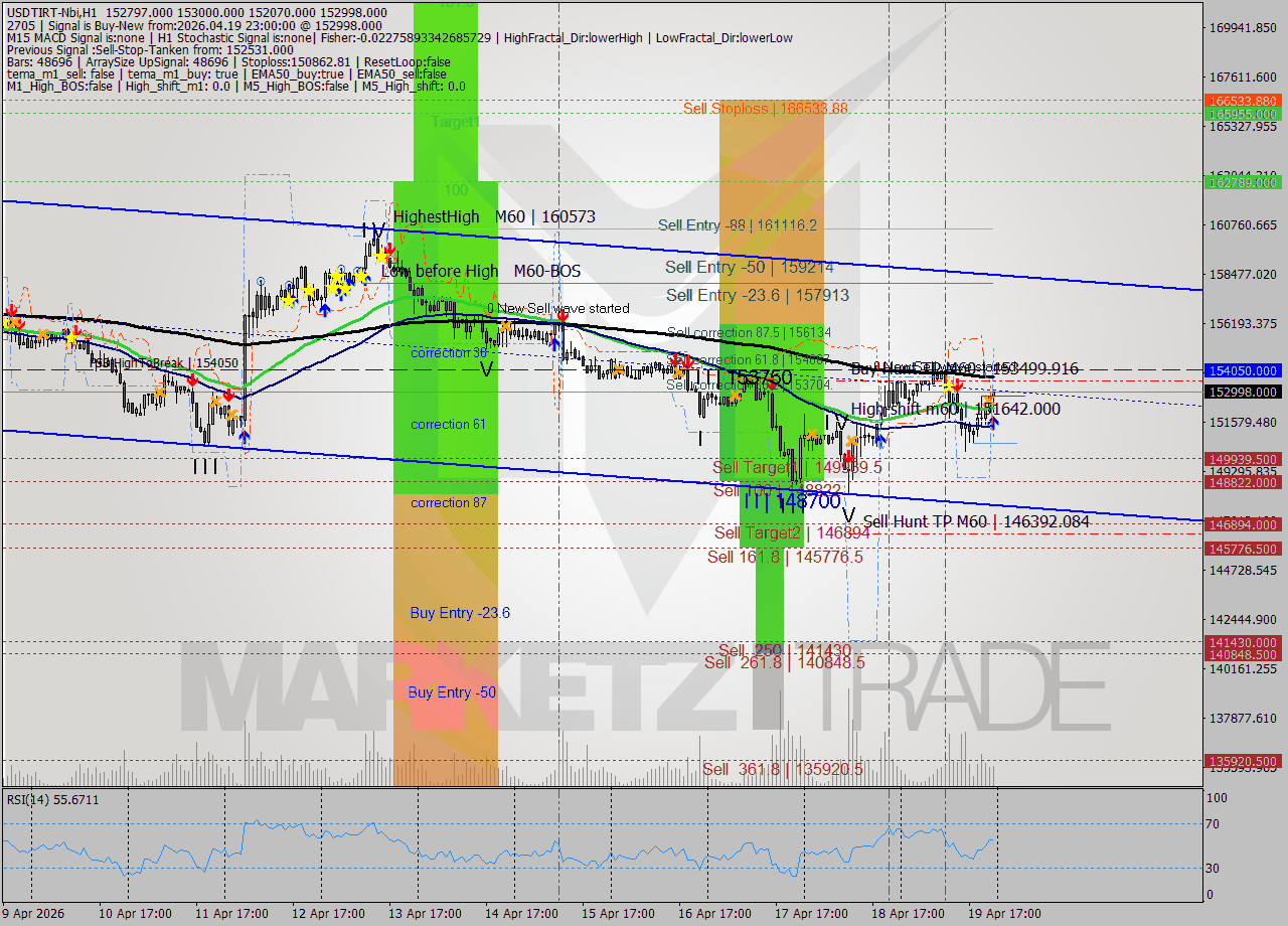 USDTIRT-Nbi MTF analysis at 2026.04.19 23:12