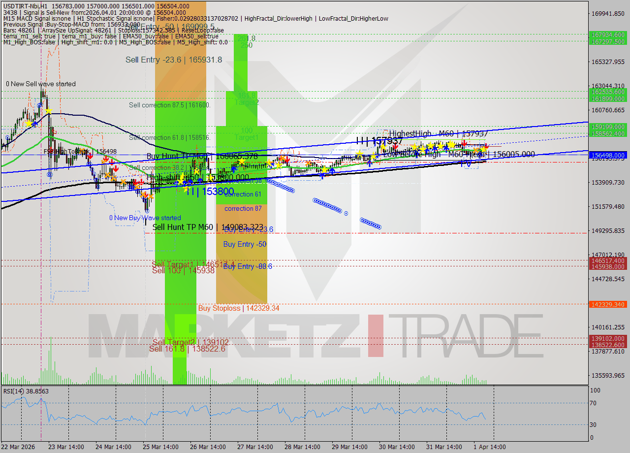 USDTIRT-Nbi MTF analysis at 2026.04.01 20:06