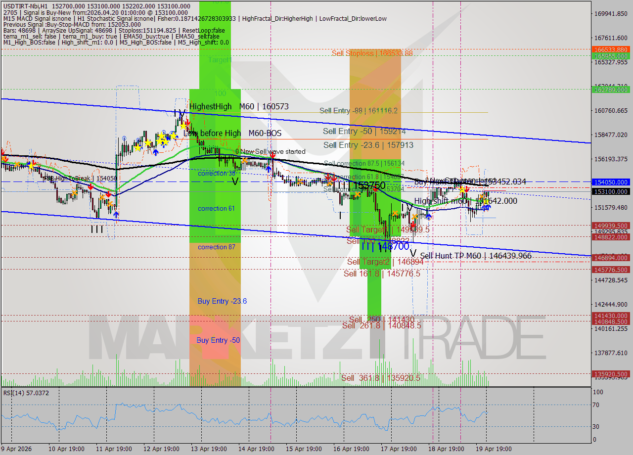 USDTIRT-Nbi MTF analysis at 2026.04.20 01:02