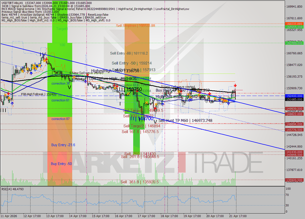 USDTIRT-Nbi MTF analysis at 2026.04.21 23:16
